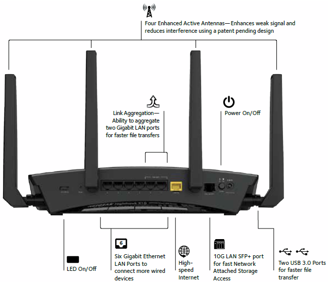 Review and Specifications of the NETGEAR R9000 Nighthawk X10